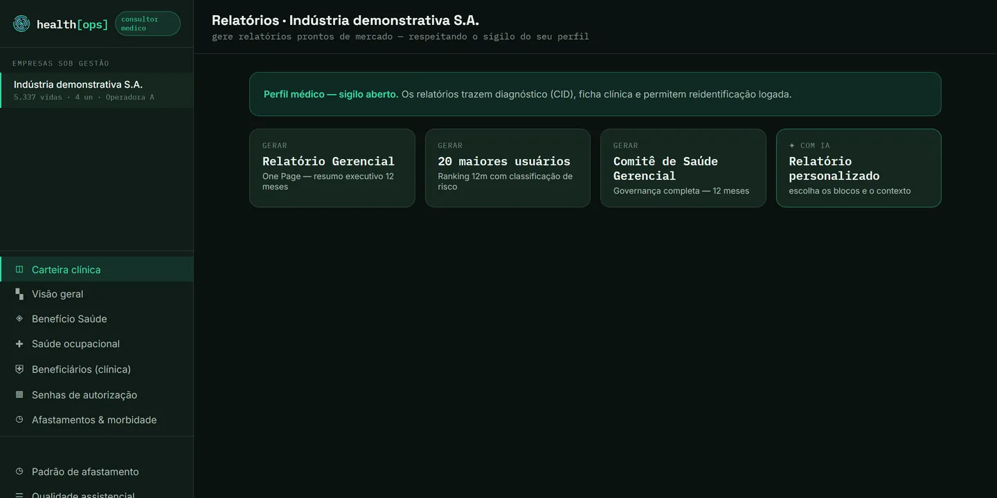 Painel com modelos de relatório: gerencial, maiores usuários e comitê de saúde